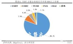 如何在TPWallet中出售火币的USDT:详细指南