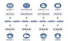 数字钱包的好借与坏借:一场市场与科技的博弈