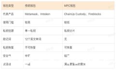 数字钱包的红包怎么消费?全面解析与实用指南
