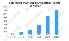 TPWallet:USDT存放的安全性解析与使用指南