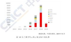 如何在TP钱包申请自己的代币:完整指南
