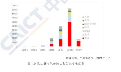 如何在TP钱包申请自己的代币:完整指南