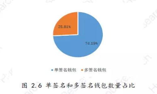 人民币数字钱包改名:未来发展与市场影响分析