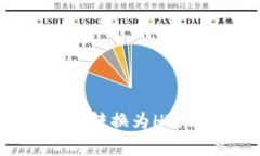 如何在TPWallet中将USDT转换为HT:详细教程与常见问