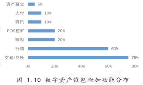 如何在TPWallet中将USDT转换为HT:详细教程与常见问题解答