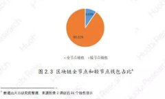 TPWallet:一个多功能数字资产钱包的全面介绍