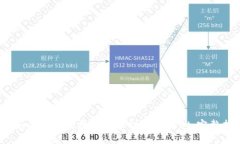 TPT如何安全便捷地提币到TPWallet:完整指南