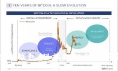美国解锁数字钱包:科技推动金融革命的新时代