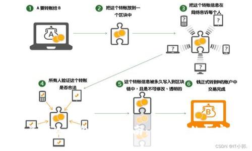 数字资产冷钱包使用指南:保卫你的加密资产