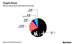 拉卡拉数字钱包网页版:全面解析及使用指南