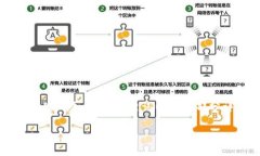 注意:以下内容是一个详细的内容示例大纲,而