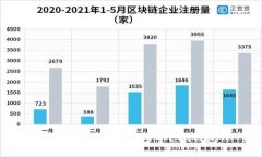 如何使用TP创建多个ETH钱包