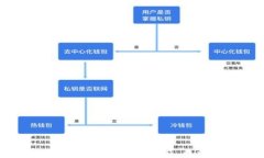 细解Sblock数字货币钱包:全面分析与用户体验关