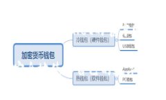jimao安卓手机怎么信任TPWallet/jimao  TPWallet, 安卓手