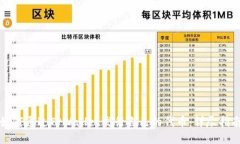 如何通过TPWallet发行自己的代币:详尽指南