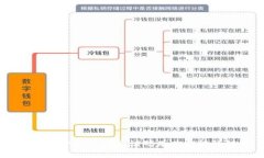了解TPWallet验证码及其功能详解