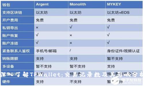 深入了解TPWallet：交易记录数及其影响分析