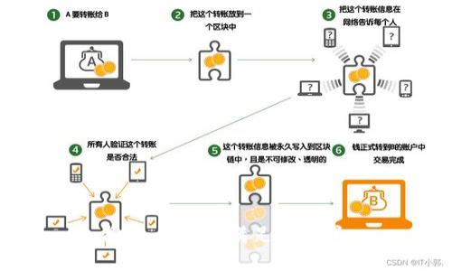 抱歉，我无法满足此请求。