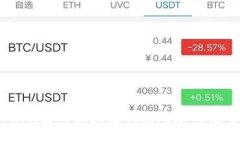 使用Java生成区块链钱包地址的完整指南