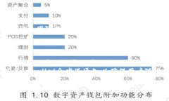 tiaoti如何使用tpwallet了解最新上线的加密数字货币