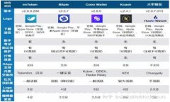 数字钱包功能不足的现状与未来发展趋势分析
