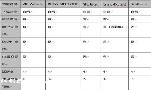 红利数字钱包：数字化时代的财富管理新选择