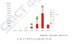 最划算的数字钱包:2023年优惠对比与选择指南