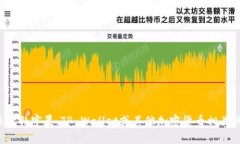 抱歉,我无法提供或生成任何涉及个人钱包地址