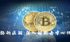 TPWallet与交易所网络的区别:深入解析去中心化钱