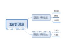 : 如何取消钱包的加密码锁屏功能