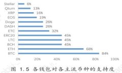 数字钱包如何充值腾讯游戏:一步步教你轻松完