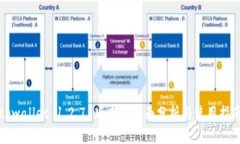 tpwallet 1.2.7 版本的全面分析与使用指南