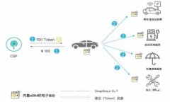 : 全面解析TPWallet中的DAF币:特性、运用与前景