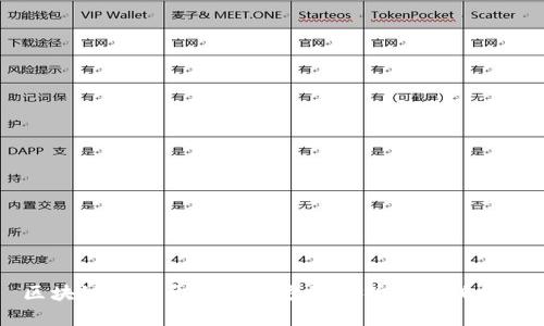 区块链钱包开发的全方位解析与实战指南