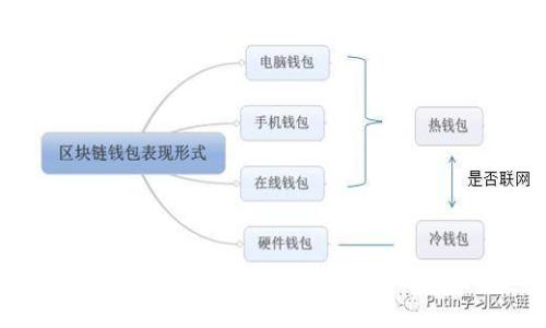 支付宝能否成为数字钱包的全面替代品?