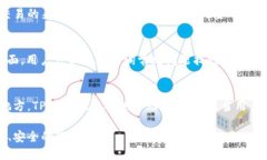   TPWallet如何防止他人观察用户隐私？ /  guanjian