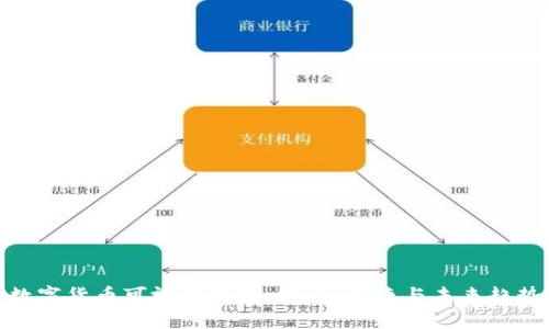 数字货币可视硬钱包:安全、便捷与未来趋势