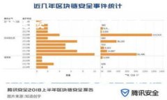 思考一个的优质 区块链钱包地址的计算与生成解