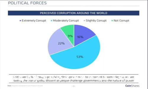 云钱包在数字经济浪潮中的角色与发展潜力