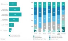 区块链技术的五大核心特性及其对平台发展的深