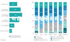   如何利用TP钱包轻松购买一级币：一步步指导与