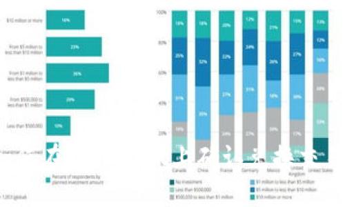 如何在TPWallet上确认兑换交易？