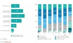 如何利用TP钱包高效囤U并实现收益增长