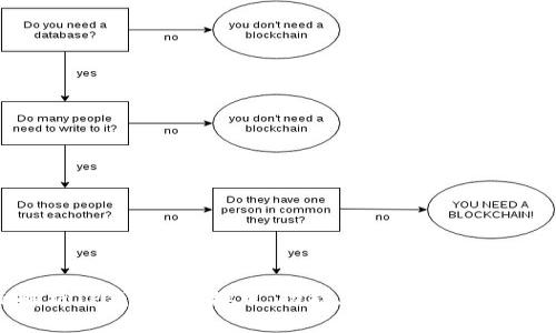 全面解析TP钱包API接口：功能、使用指南与最佳实践