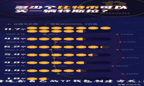 如何选择适合自己的TP钱包创建方式：新手指南