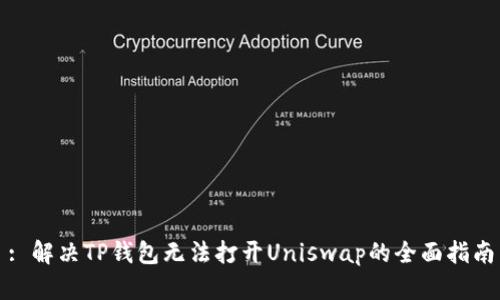 : 解决TP钱包无法打开Uniswap的全面指南
