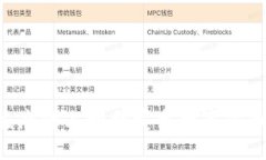 与关键词如何在TPWallet火币生态链上顺利卖出数字