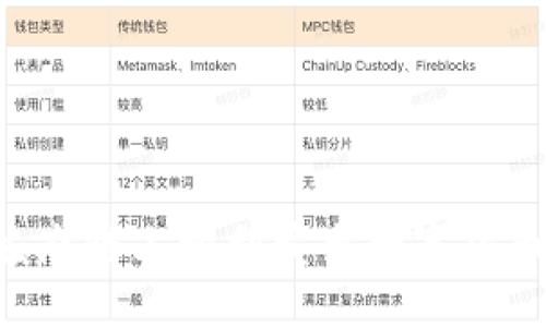 与关键词


如何在TPWallet火币生态链上顺利卖出数字货币？详细指南与操作技巧