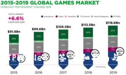 和关键词

如何有效管理TPWallet多签：详细指南与常见问题解答