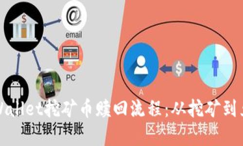 全面解析TPWallet挖矿币赎回流程：从挖矿到兑换的全攻略